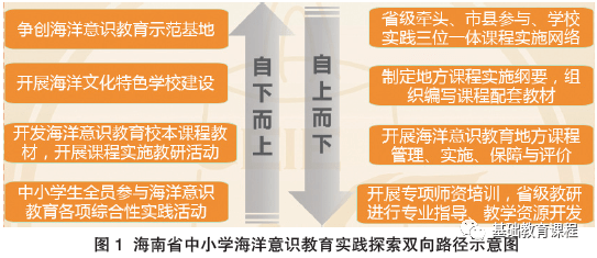 探索未来知识海洋，2025正版资料免费大全最新版本的亮点优势与反思