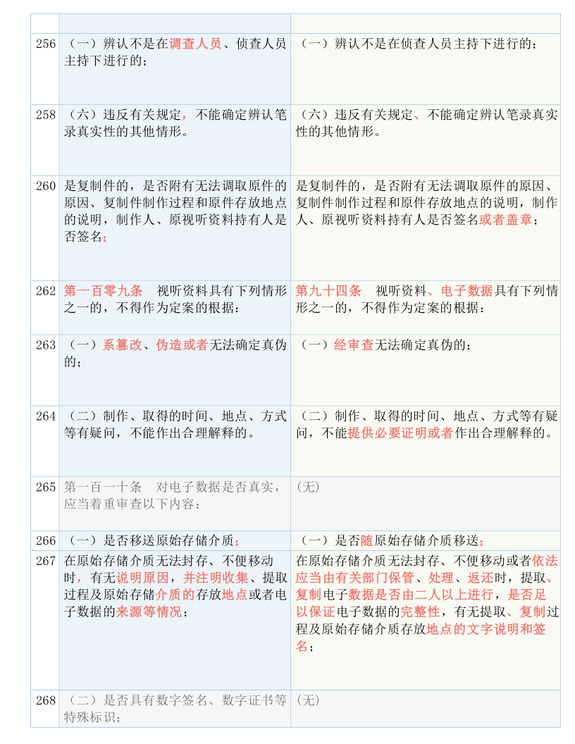 全车改装套件 第13页