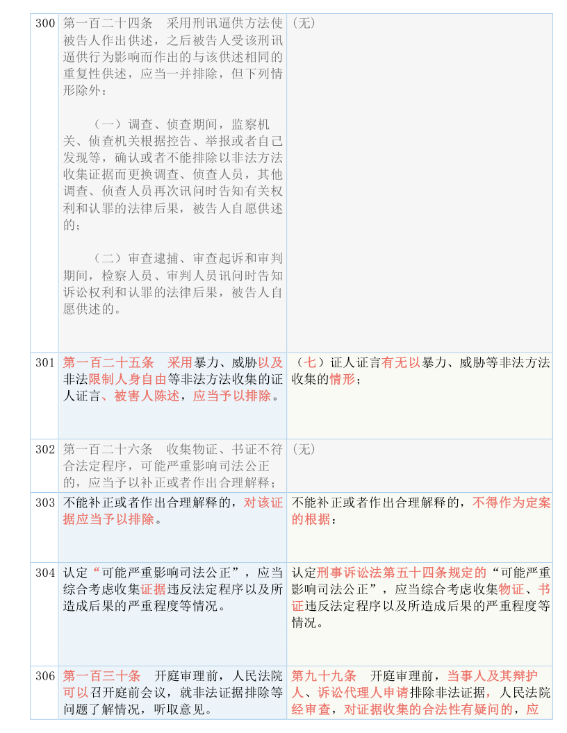 正版资料免费资料大全一，逐步释义解释落实