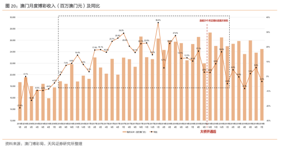 机械销售 第7页