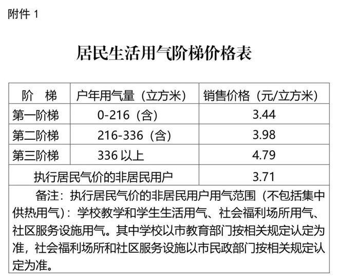 信息咨询服务 第6页