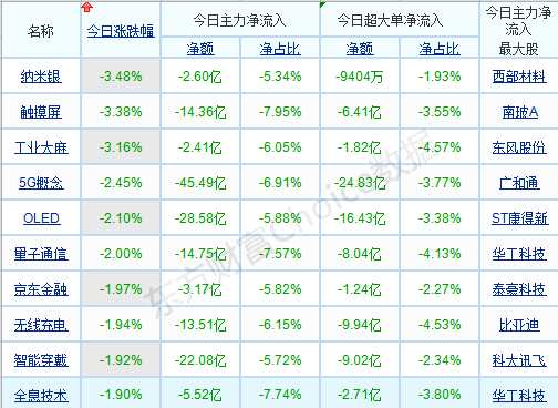 全车改装套件 第8页