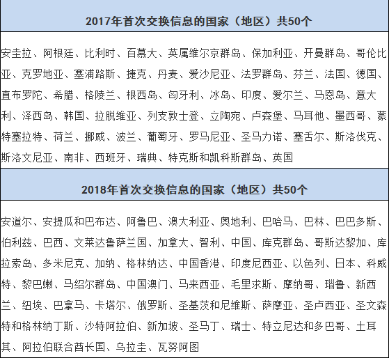 迈向公开透明，2025年全年资料免费公开与稳妥释义落实的展望