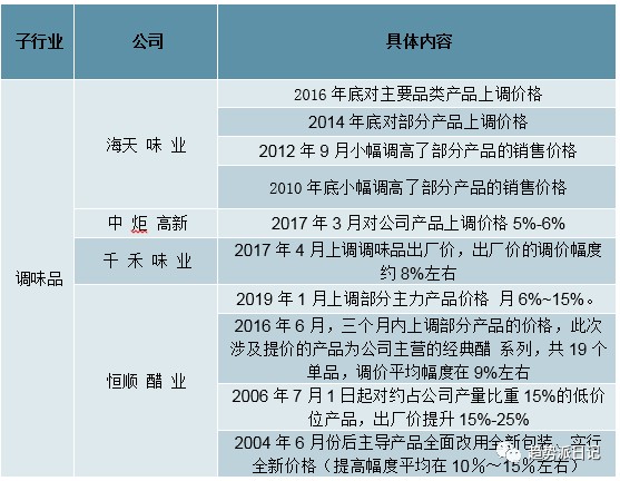 信息咨询服务 第4页