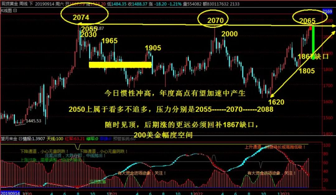 下周一黄金最有可能走势预测，转型释义、解释与落实策略